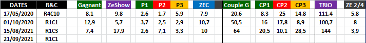 Quinté Optimisé 21-09-2021-2
