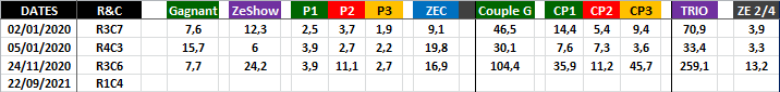 Quinté Optimisé 22-09-2021-2