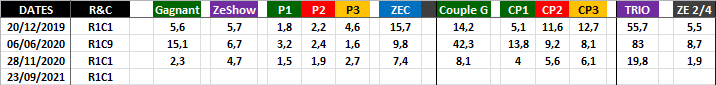 Quinté Optimisé 23-09-2021-2