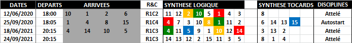 Quinté Optimisé 24-09-2021-1