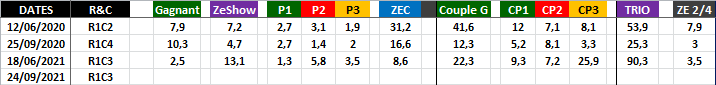 Quinté Optimisé 24-09-2021-2