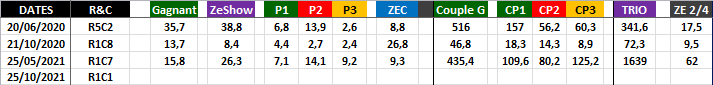 Quinté Optimisé 25-10-2021-2