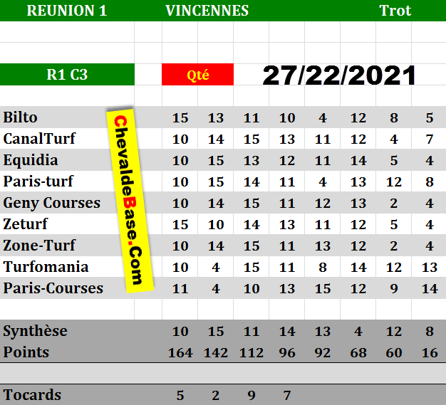 Presse Quinté du 27-11-2021