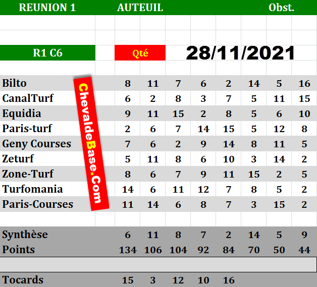Presse Quinté du 28-11-2021
