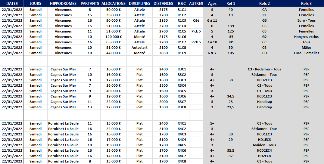 Infos Courses du 22-01-2022