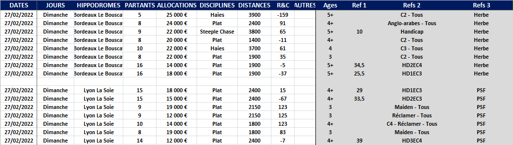 Reunion 4 - Infos Courses du 27-02-2022