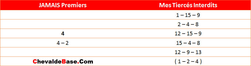 Les Interdits du 10-04-2022