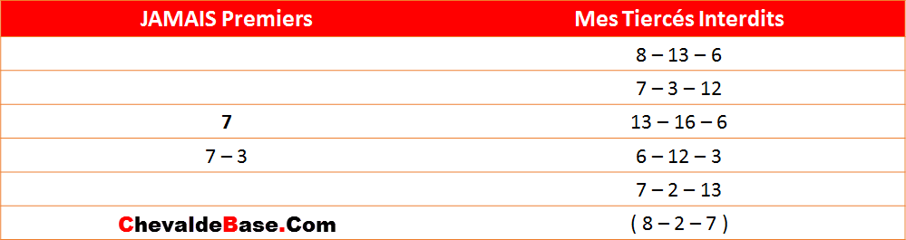 Les interdits du 20-04-2022