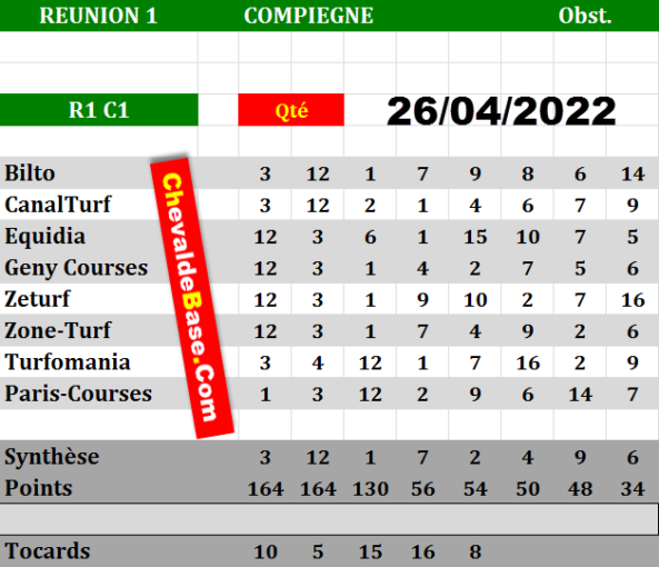 Tiercé gagnant du jour et de demain Cheval de base Tiercé gagnant du jour et de demain Cheval de base