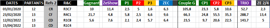 Quinté Optimisé 15-04-2022-2
