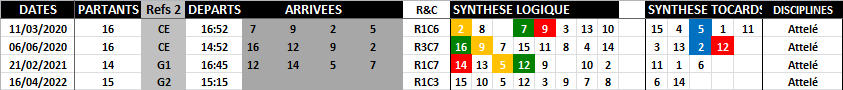 Quinté Optimisé 16-04-2022-1