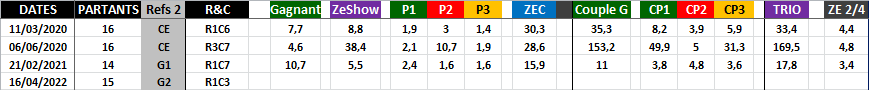 Quinté Optimisé 16-04-2022-2
