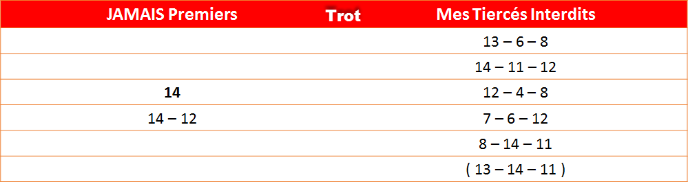 Les interdits du 02-05-2022
