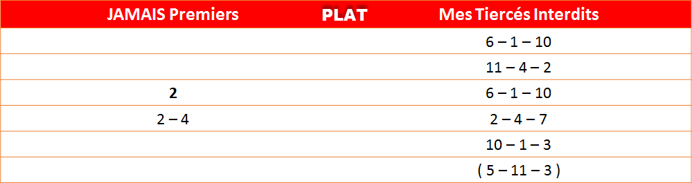 Les interdits du 03-05-2022