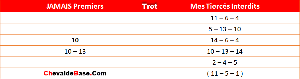 Les interdits du 06-05-2022