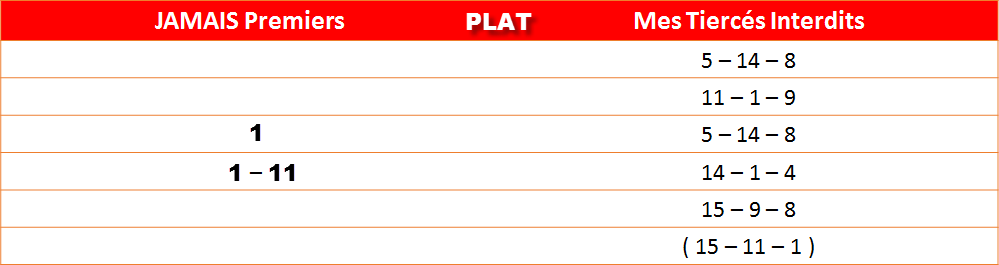 Les interdits du 08-05-2022