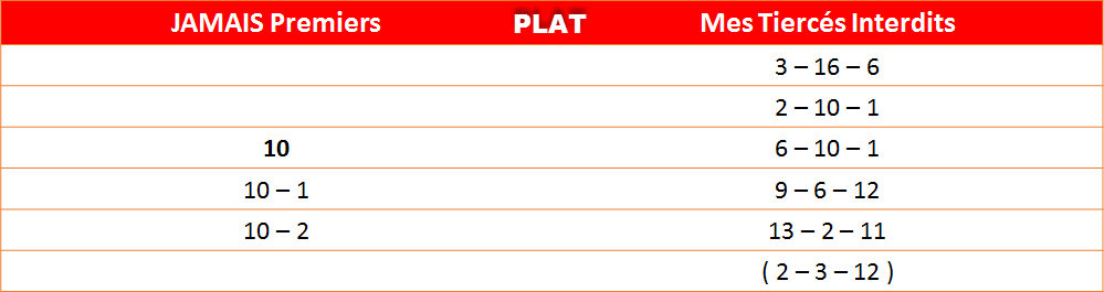 Les interdits du 09-05-2022