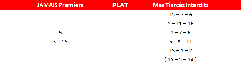 Les interdits du 10-05-2022