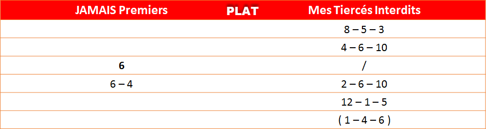 Les interdits du 11-05-2022