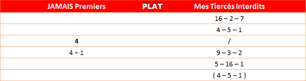 Les interdits du 12-05-2022
