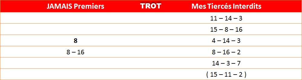 Les interdits du 13-05-2022