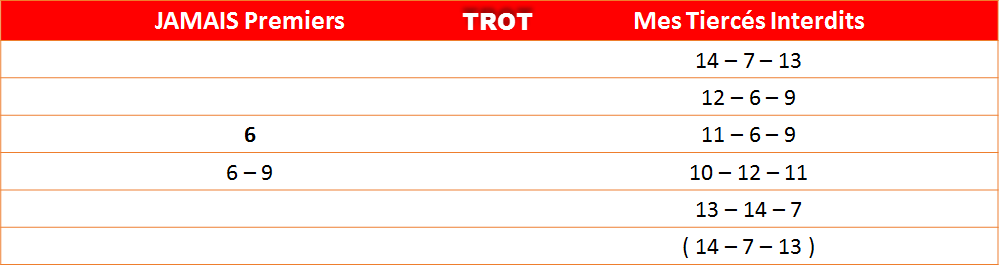 Les interdits du 14-05-2022