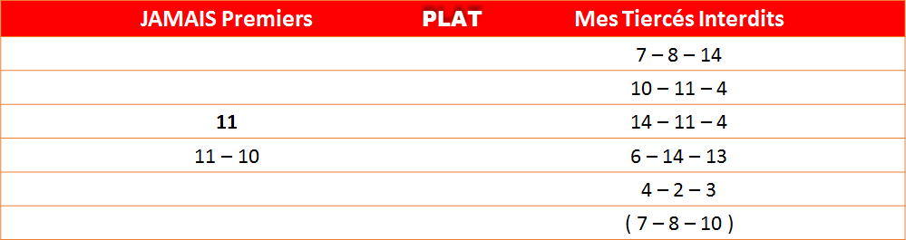 Les interdits du 15-05-2022