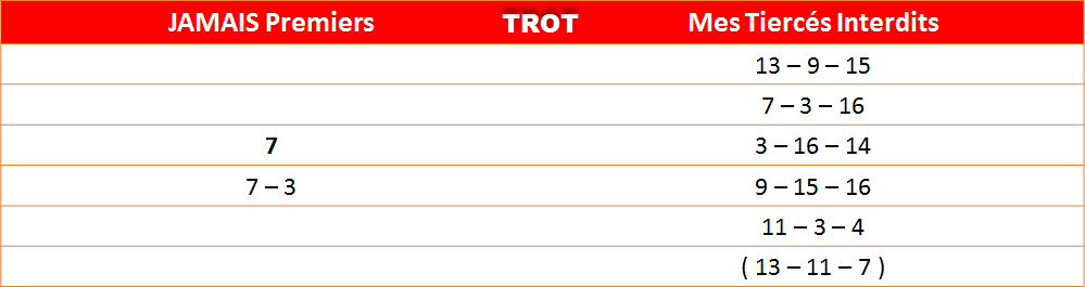 Les interdits du 16-05-2022