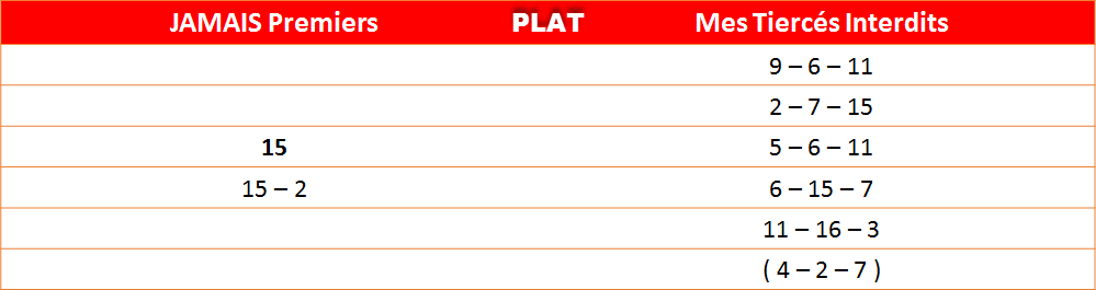 Les interdits du 17-05-2022