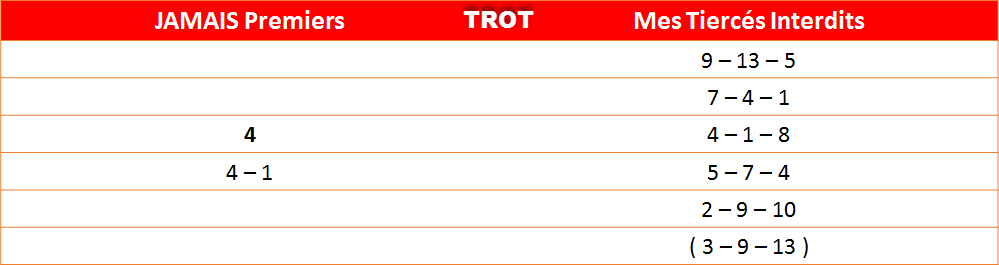 Les interdits du 18-05-2022