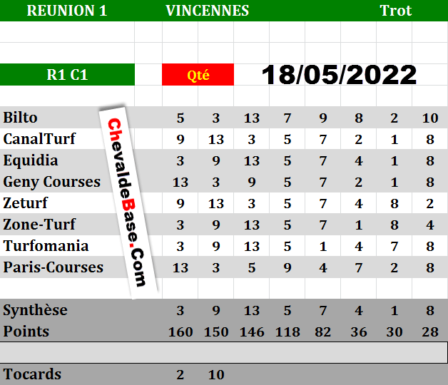 Presse Quinté du 18-05-2022