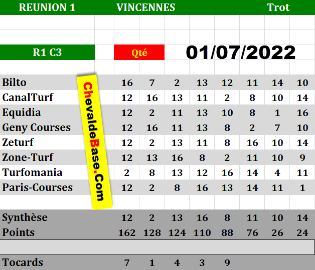 Presse Quinté du 01-07-2022
