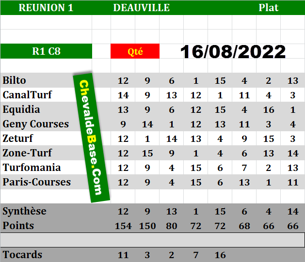 Presse Quinté du 16-08-2022