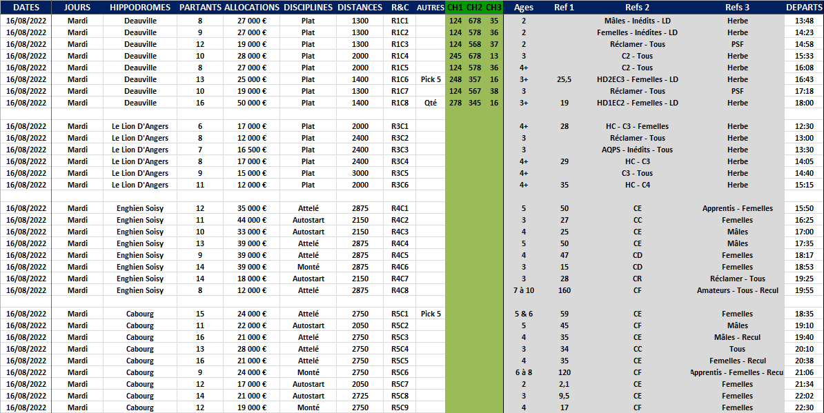 Reunions 1 - 2 - 3 et 4 - Infos Courses du 16-08-2022
