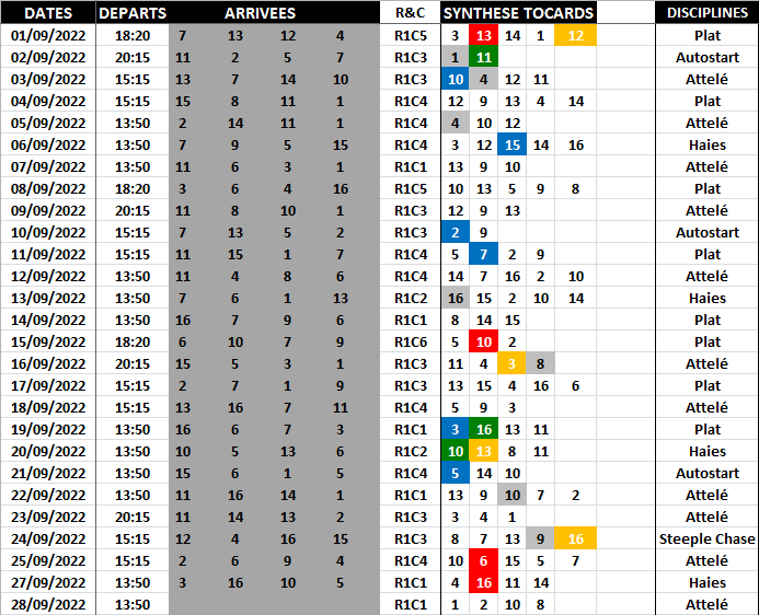 Base turf tocards - Bilan Septembre 28-09-2022