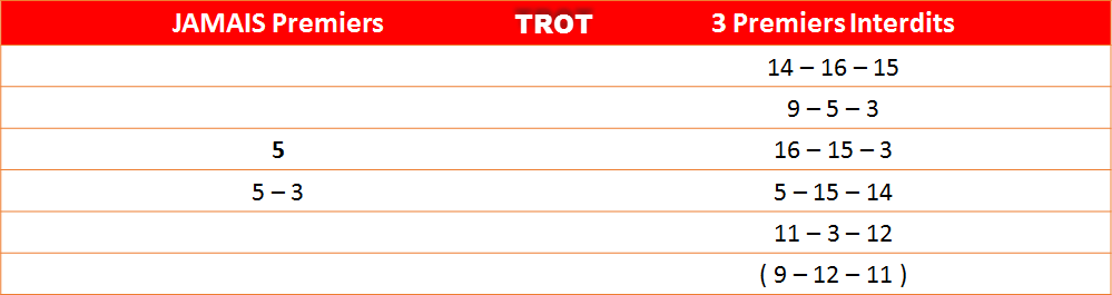 Les interdits 30-09-2022