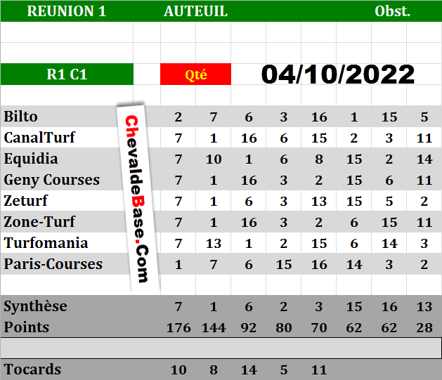 Presse Quinté du 04-10-2022