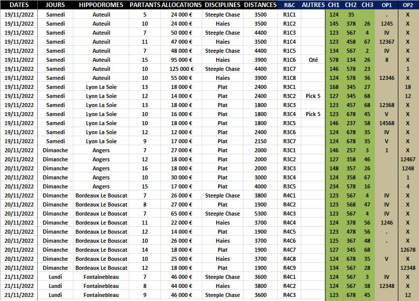 Bases OptimiZer - Bases de Données Hippique Avancée