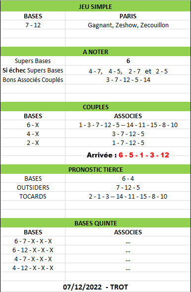 Pronos Abonnés 07-12-2022