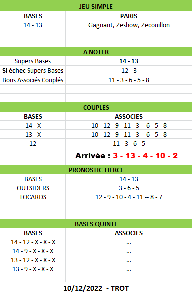 Pronos Abonnés 10-12-2022
