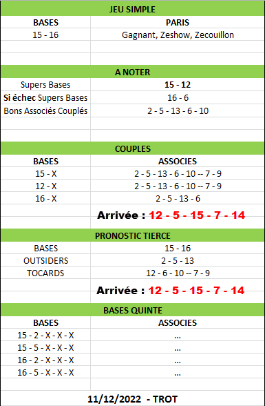 Pronos Abonnés 11-12-2022