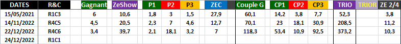 R1C1 - Réunion 1 Course 1 de Samedi 24 Décembre 2022 - 2