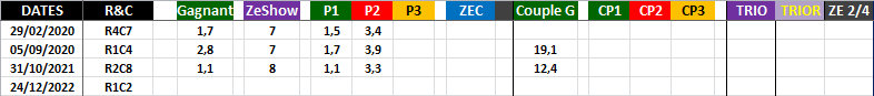 R1C2 - Réunion 1 Course 2 de Samedi 24 Décembre 2022 - 2