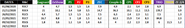 R1C4 - Réunion 1 Course 4 de Samedi 24 Décembre 2022 - 2