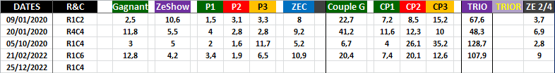 R1C4 - Réunion 1 Course 4 de Samedi 25 Décembre 2022 - 2