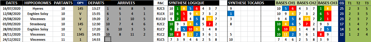 R1C5 - Réunion 1 Course 5 de Samedi 24 Décembre 2022 -