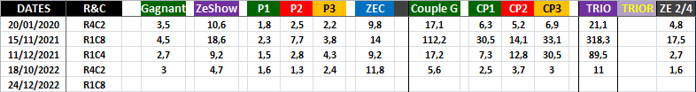 R1C8 - Réunion 1 Course 8 de Samedi 24 Décembre 2022 - 2