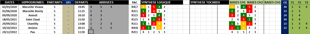 R2C1 - Réunion 2 Course 1 de Samedi 24 Décembre 2022 -