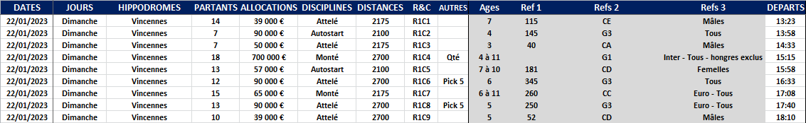 Infos Courses