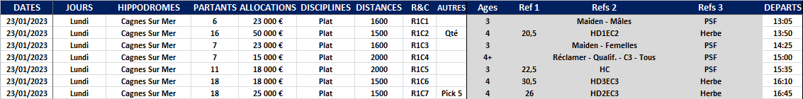 Infos Courses